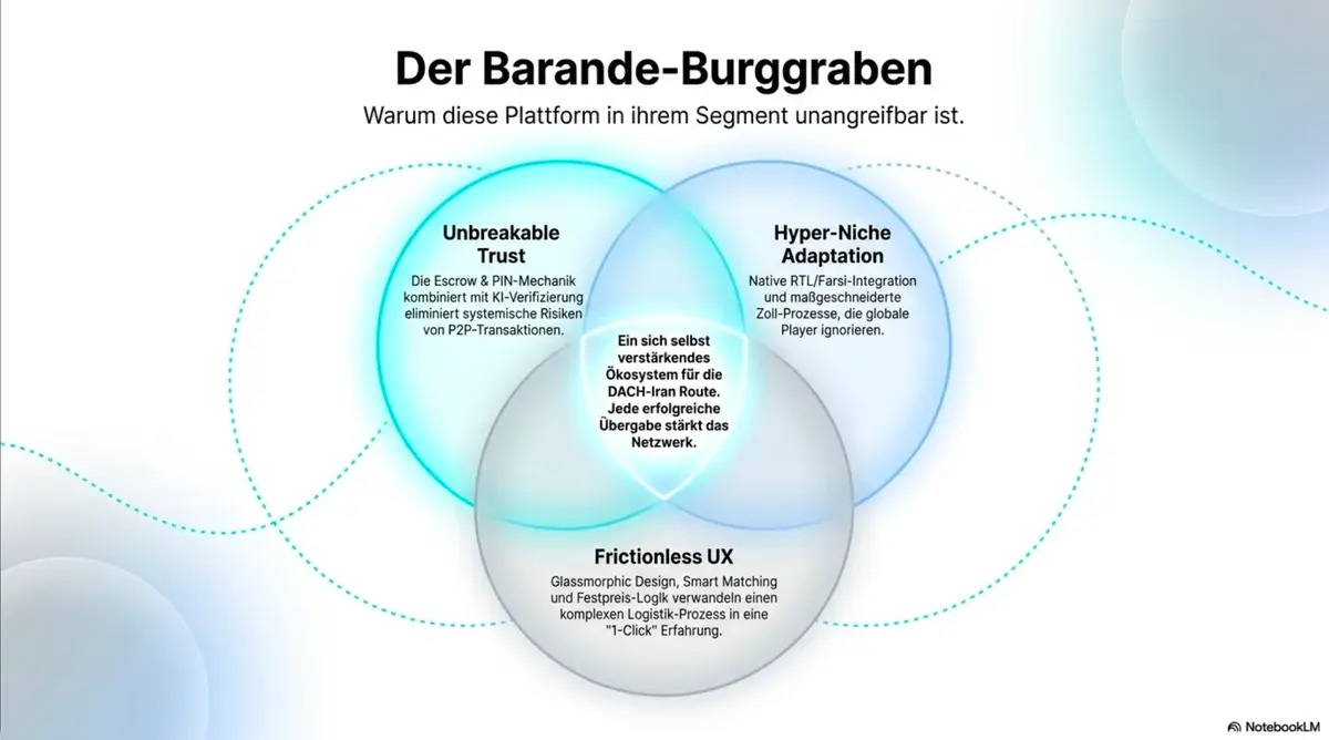 Slide 9